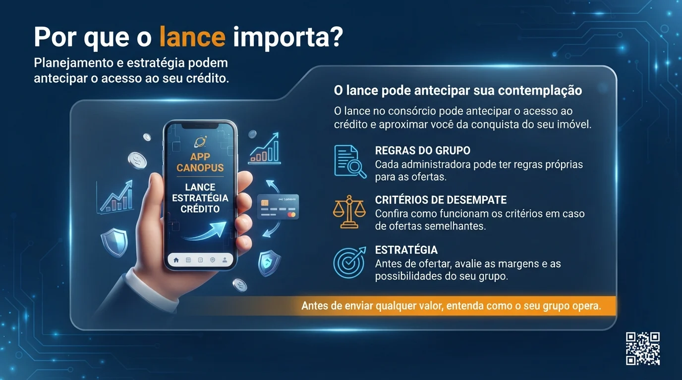 Por que o lance importa